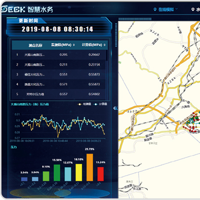 管網運行調度系統