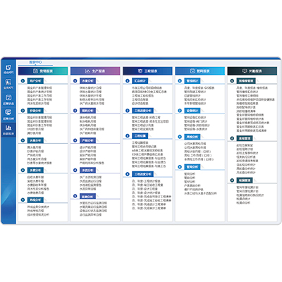 智能BI系統(tǒng)